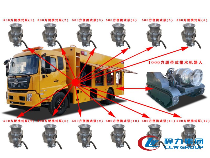 7000方分離式大型排水車